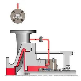 API Plan 11 Flush Piping System