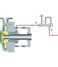 API Plan 32 Water Injection Flush System